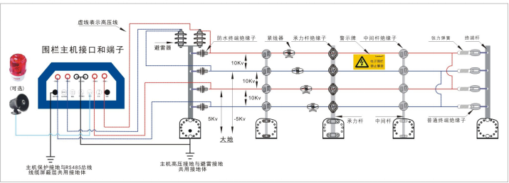 IF-8000系列單防區(qū)圍欄主機(jī)線路連接圖.png